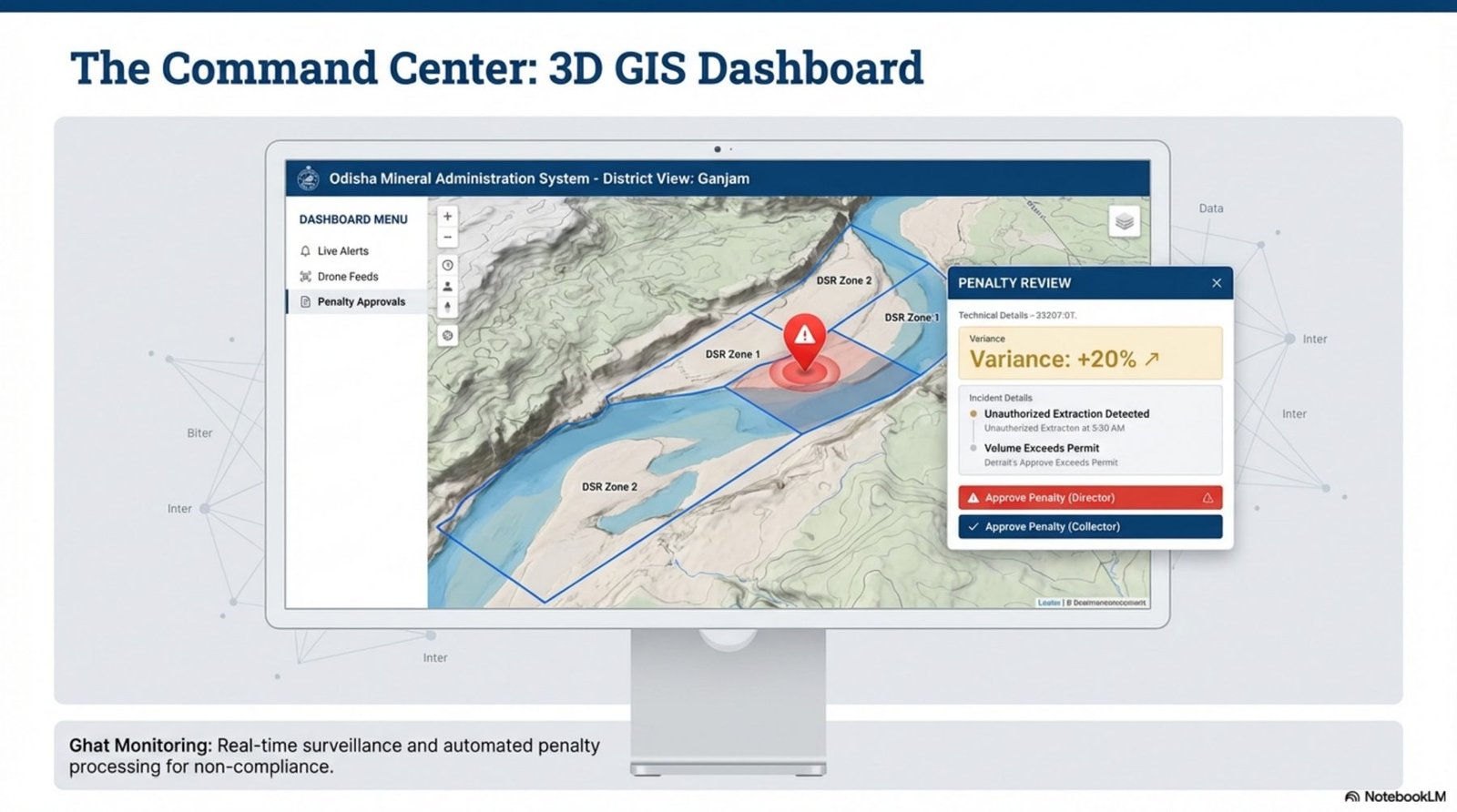 3D GIS dashboard view